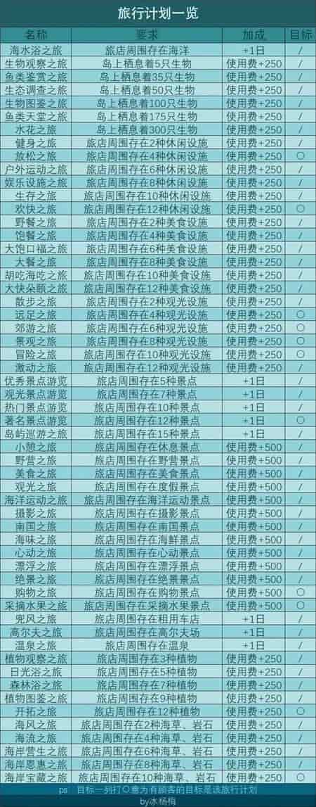 蘑菇视频泛黄物语新手攻略